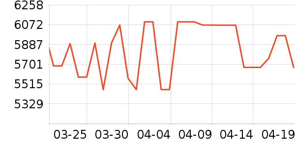 ��Ϊ�ֻ���ʷ�۸�