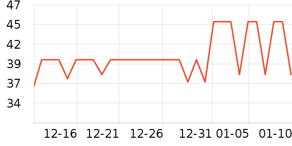 ά���ֽ��ʷ�۸�