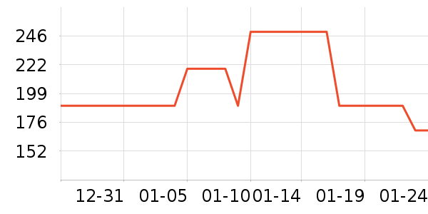 �ִ��Ʊڻ���ʷ�۸�