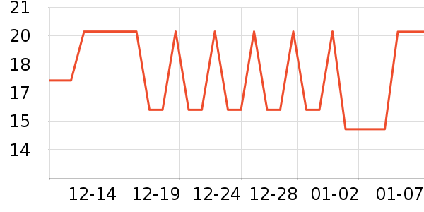 ����Ʒ�Ƴ���������ʷ�۸�