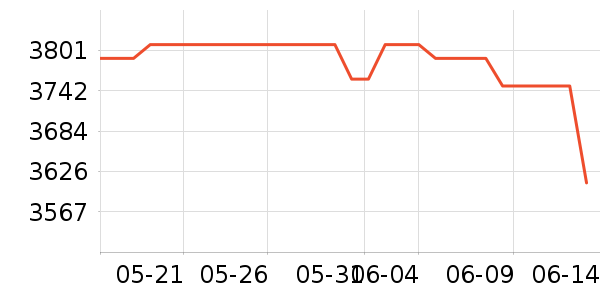 Ӣ�ض�������ʷ�۸�