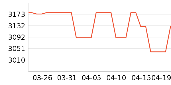 Ӣ�ض�������ʷ�۸�