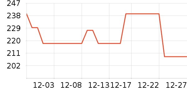 �����˶�װ��ʷ�۸�