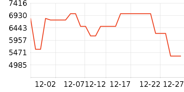 ���Ŀյ���ʷ�۸�