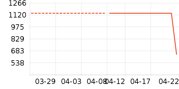 ��ʿ����ɱ������ʷ�۸�