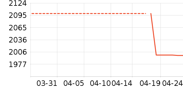 С�׿յ���ʷ�۸�