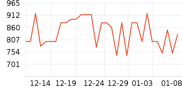 ������˷���ʷ�۸�