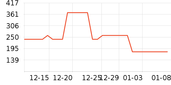 ��ͼŮʽ����/������ʷ�۸�