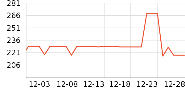 ����Ůʽ������ʷ�۸�