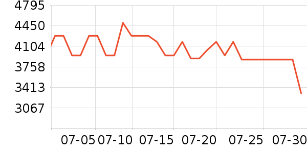 ����������ʷ�۸�