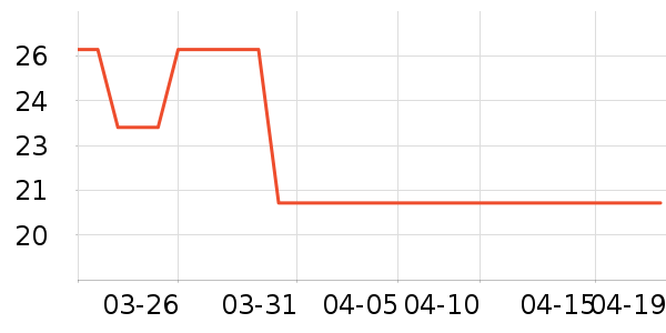 ���ƻ���Ҿ���ʷ�۸�