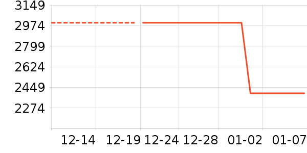 ˧�����̻���ʷ�۸�