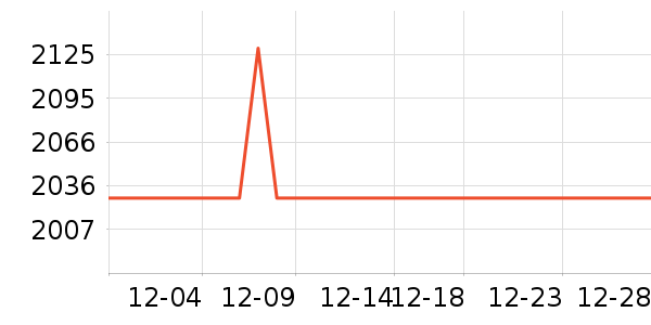 ����綯Ħ�г���ʷ�۸�