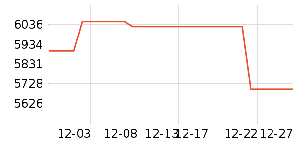 ��˶�ʼǱ�������ʷ�۸�