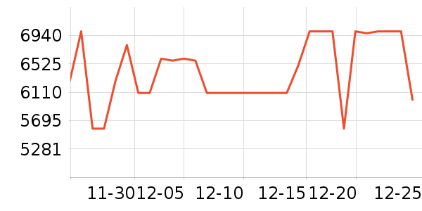 ����ϴ�»���ʷ�۸�