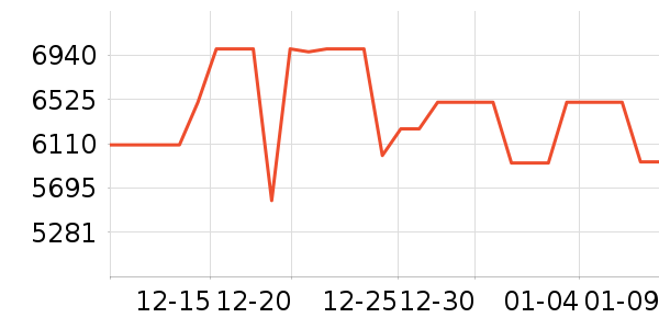 ����ϴ�»���ʷ�۸�