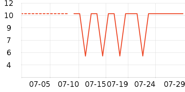 ŷ���Ž�������ʷ�۸�