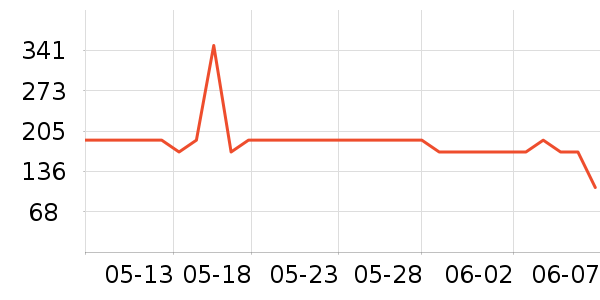 ����Ӥͯ��ϯ/������ʷ�۸�