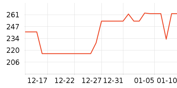 ɽ��ʿ����������ʷ�۸�