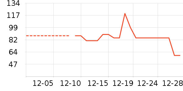 ѩ�зɿ�����ʷ�۸�