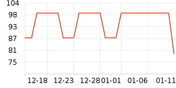 �����˶�����ʷ�۸�