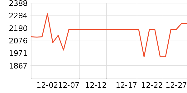 С���ֻ���ʷ�۸�