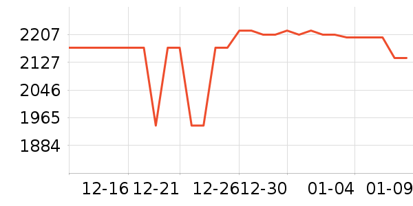 С���ֻ���ʷ�۸�