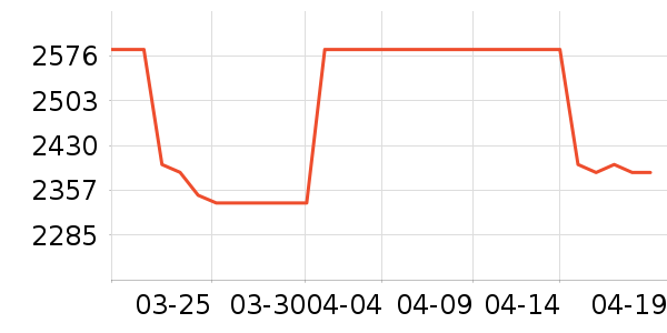 С���ֻ���ʷ�۸�