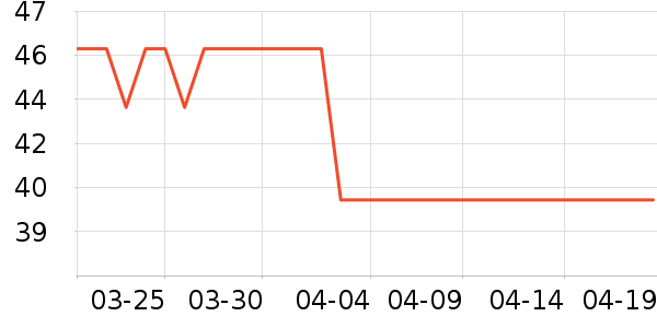 ���Ϻ�ŵ����������Ʒ��ʷ�۸�