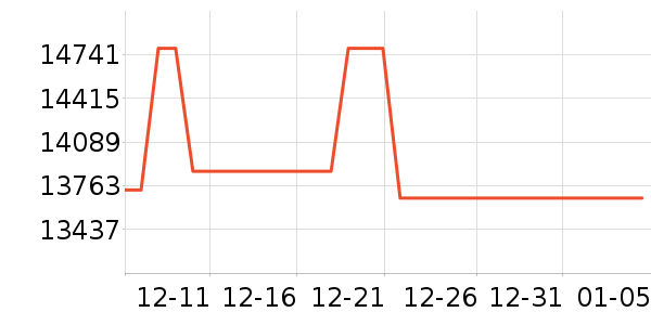 ����Ħ�г���ʷ�۸�