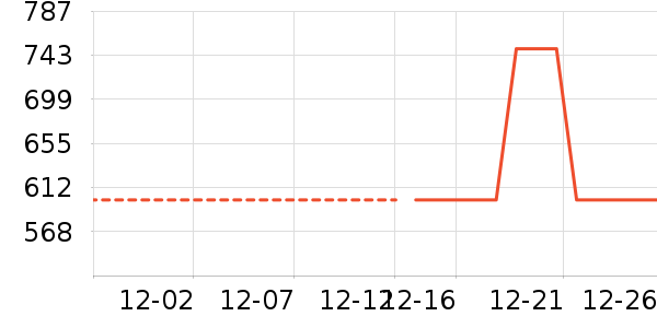 ��������Ůʽ���޷���ʷ�۸�