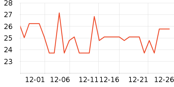 ������������ʷ�۸�