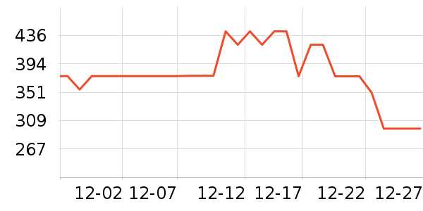 ������˷���ʷ�۸�