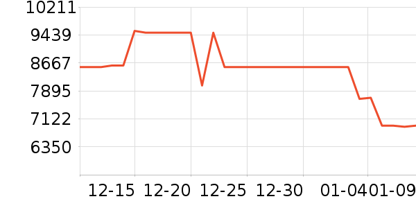 С����ɻ���ʷ�۸�