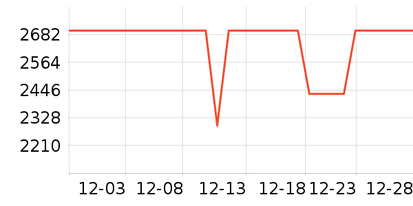 vivo�ֻ���ʷ�۸�