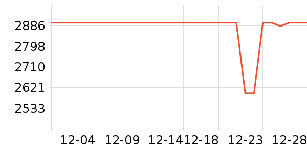 һ���ֻ���ʷ�۸�