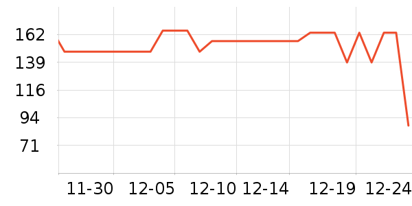 �춹������ʷ�۸�