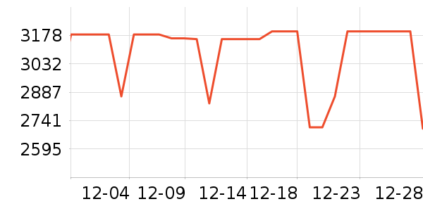 ƻ�������ֱ���ʷ�۸�