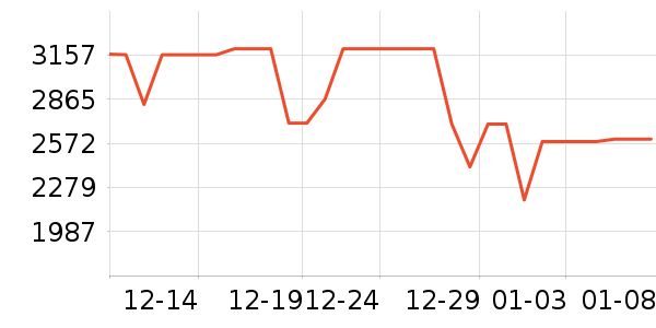 ƻ�������ֱ���ʷ�۸�