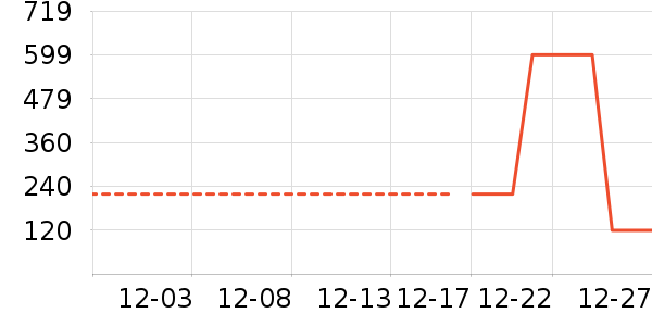 ���ϴ�˹�˶��п�/������ʷ�۸�