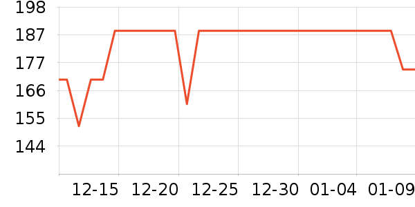 �ƿ���������е��ʷ�۸�