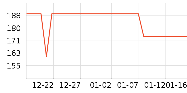 �ƿ���������е��ʷ�۸�