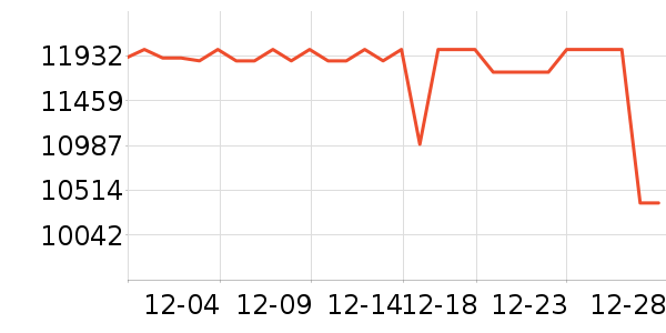 �����յ���ʷ�۸�