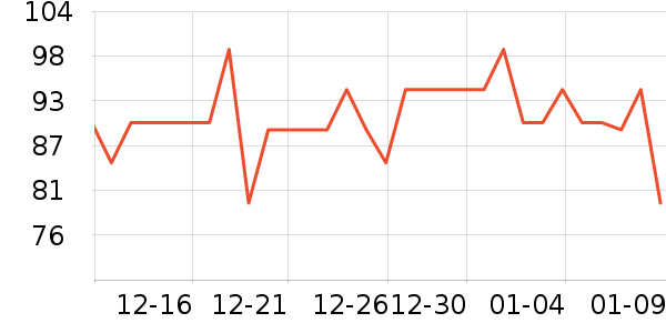 One's Member������ʷ�۸�