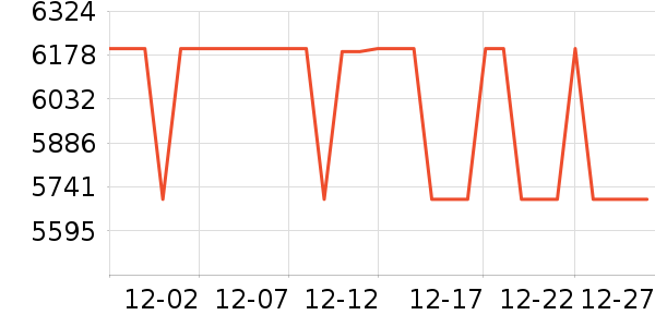 ��ҫ�ֻ���ʷ�۸�