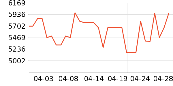 ��ҫ�ֻ���ʷ�۸�