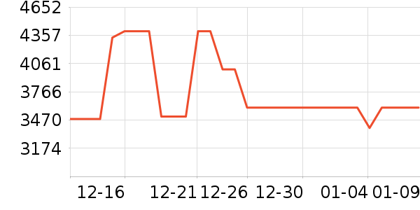 ����ϴ�»���ʷ�۸�