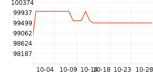 TCL������ʷ�۸�