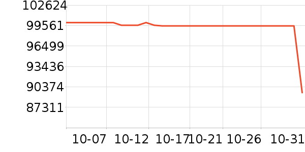 TCL������ʷ�۸�