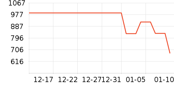 ֲ����жױ��ʷ�۸�